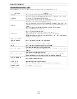 Preview for 15 page of Changhong Electric H2939 Instruction Manual