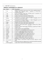 Preview for 11 page of Changhong Electric HLS80JS Maintenance Manual