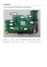 Preview for 10 page of Changhong Electric JUC7.820.00084054 Maintenance Manual