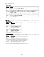 Preview for 15 page of Changhong Electric LE40D307 Operation Manual