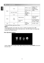 Preview for 22 page of Changhong Electric LED22D2000 Operation Manual