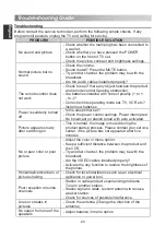 Preview for 26 page of Changhong Electric LED22D2000 Operation Manual