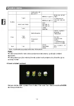 Preview for 48 page of Changhong Electric LED22D2000 Operation Manual