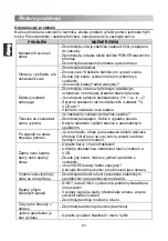 Preview for 52 page of Changhong Electric LED22D2000 Operation Manual