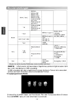 Preview for 74 page of Changhong Electric LED22D2000 Operation Manual