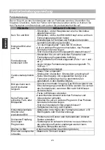 Preview for 78 page of Changhong Electric LED22D2000 Operation Manual