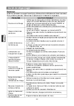 Preview for 104 page of Changhong Electric LED22D2000 Operation Manual