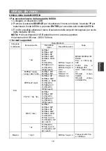 Preview for 125 page of Changhong Electric LED22D2000 Operation Manual