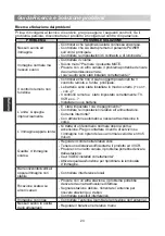 Preview for 130 page of Changhong Electric LED22D2000 Operation Manual