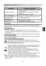 Preview for 131 page of Changhong Electric LED22D2000 Operation Manual