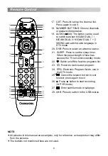 Preview for 10 page of Changhong Electric LED24C2000SD Operation Manual