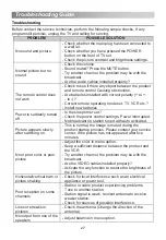 Preview for 29 page of Changhong Electric LED24C2000SD Operation Manual