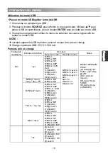 Preview for 99 page of Changhong Electric LED24D1000H Operation Manual