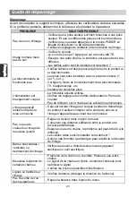 Preview for 104 page of Changhong Electric LED24D1000H Operation Manual