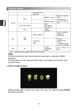 Preview for 48 page of Changhong Electric LED24D2200H Operation Manual