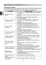 Preview for 52 page of Changhong Electric LED24D2200H Operation Manual