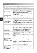 Preview for 104 page of Changhong Electric LED24D2200H Operation Manual