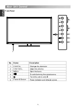 Preview for 8 page of Changhong Electric LED24D2200ST2 Operation Manual