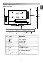 Preview for 9 page of Changhong Electric LED24D2200ST2 Operation Manual