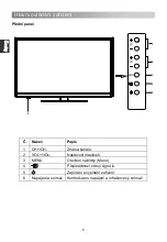 Preview for 38 page of Changhong Electric LED24D2200ST2 Operation Manual