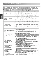 Preview for 92 page of Changhong Electric LED24D2200ST2 Operation Manual