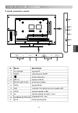 Preview for 131 page of Changhong Electric LED24D2200ST2 Operation Manual