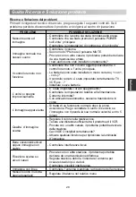 Preview for 153 page of Changhong Electric LED24D2200ST2 Operation Manual