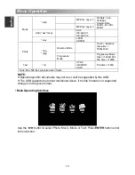 Preview for 22 page of Changhong Electric LED28C2200H Operation Manual