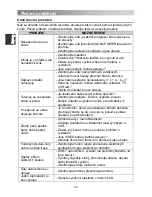 Preview for 52 page of Changhong Electric LED28C2200H Operation Manual