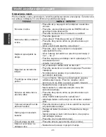 Preview for 78 page of Changhong Electric LED28C2200H Operation Manual