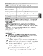 Preview for 79 page of Changhong Electric LED28C2200H Operation Manual