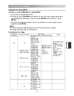 Preview for 125 page of Changhong Electric LED28C2200H Operation Manual