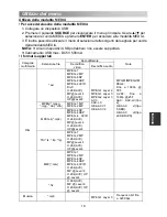 Preview for 151 page of Changhong Electric LED28C2200H Operation Manual