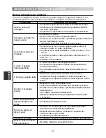 Preview for 156 page of Changhong Electric LED28C2200H Operation Manual