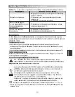 Preview for 157 page of Changhong Electric LED28C2200H Operation Manual