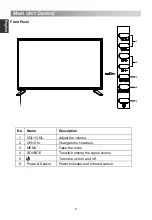 Предварительный просмотр 8 страницы Changhong Electric LED28D1500ST2 Operation Manual