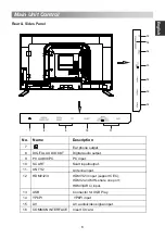 Предварительный просмотр 9 страницы Changhong Electric LED28D1500ST2 Operation Manual