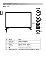 Предварительный просмотр 38 страницы Changhong Electric LED28D1500ST2 Operation Manual