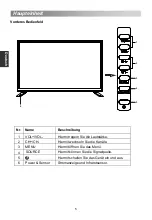 Предварительный просмотр 68 страницы Changhong Electric LED28D1500ST2 Operation Manual