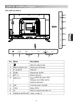 Предварительный просмотр 101 страницы Changhong Electric LED28D1500ST2 Operation Manual