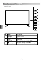 Предварительный просмотр 130 страницы Changhong Electric LED28D1500ST2 Operation Manual