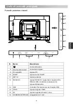 Предварительный просмотр 131 страницы Changhong Electric LED28D1500ST2 Operation Manual