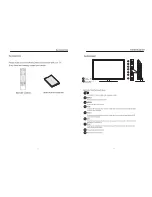 Preview for 5 page of Changhong Electric LED32C2100S Operation Manual