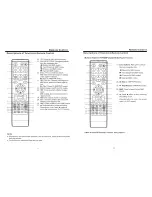 Preview for 7 page of Changhong Electric LED32C2100S Operation Manual