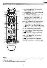 Предварительный просмотр 11 страницы Changhong Electric LED32C2800SF Operation Manual