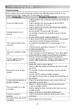 Предварительный просмотр 32 страницы Changhong Electric LED32C2800SF Operation Manual