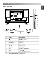 Предварительный просмотр 9 страницы Changhong Electric LED32D2200DS Operation Manual