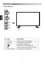 Предварительный просмотр 68 страницы Changhong Electric LED32D2200DS Operation Manual