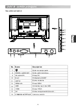 Предварительный просмотр 101 страницы Changhong Electric LED32D2200DS Operation Manual