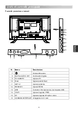 Предварительный просмотр 131 страницы Changhong Electric LED32D2200DS Operation Manual